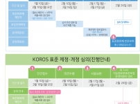 제 74차 KOROS 운영위원회 일정 안내.png